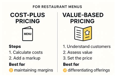 The Menu and Pricing Disconnect