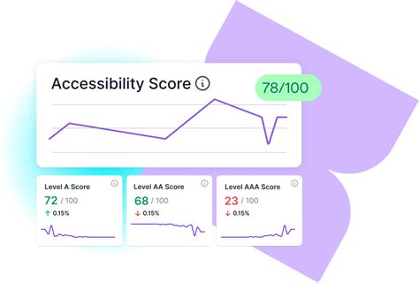 The Metrics That Determine Accessibility