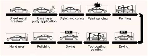 The Micro Auto Paint Application Process Step-by-Step