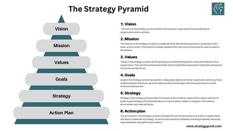 The Middle Ground of Strategy: Aligning Vision with Execution