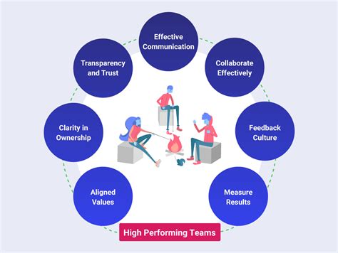 The Middle Ground of Team Building Creating a High-Performing and Engaged Workforce