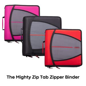 The Mighty Zip-It Tool