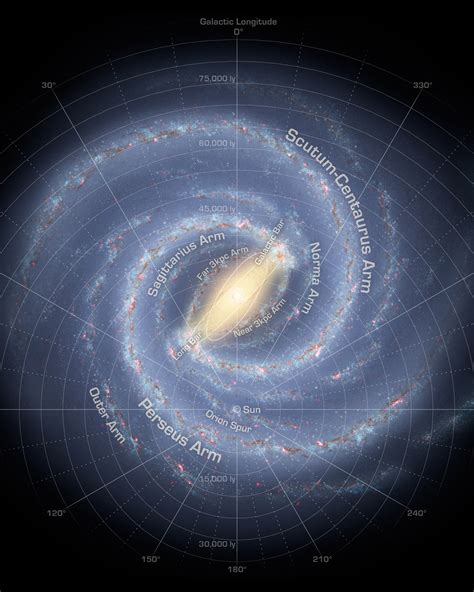 The Milky way galaxy and the solar system
