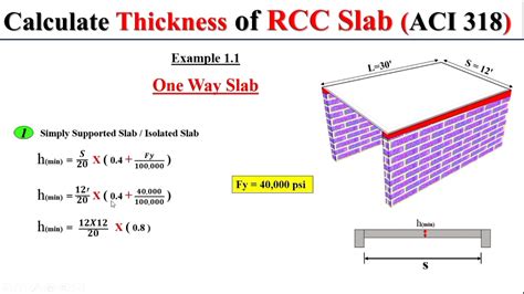 The Minimum Thickness Rule