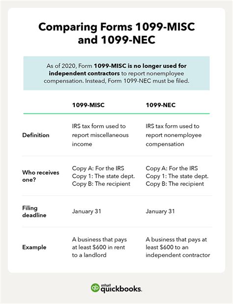 The Most Common: 1099-NEC and 1099-MISC