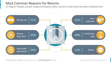 The Most Common Categories of Reasons