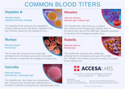 The Most Common Places to Get Titers Tested