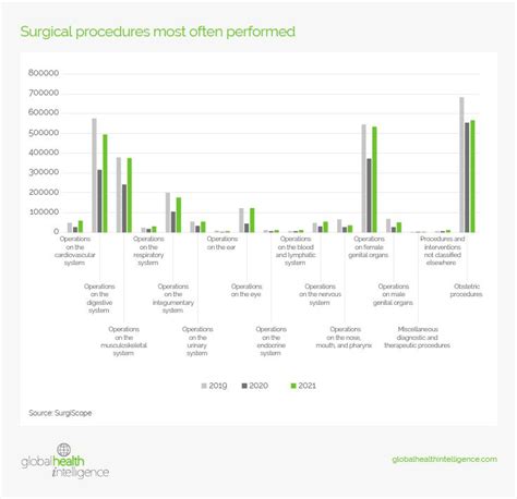 The Most Popular Surgical Options