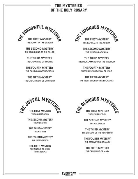 The Mysteries Of The Rosary Printable
