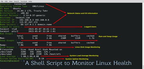 The Network Monitor Shell Script perform bank check on the network .