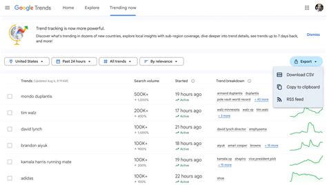 The New Look of Google Search with Instant Pages