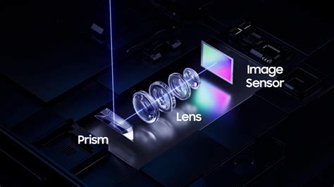 The New Sensor and Lens Combination