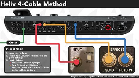 The Official Method: Using the Cable