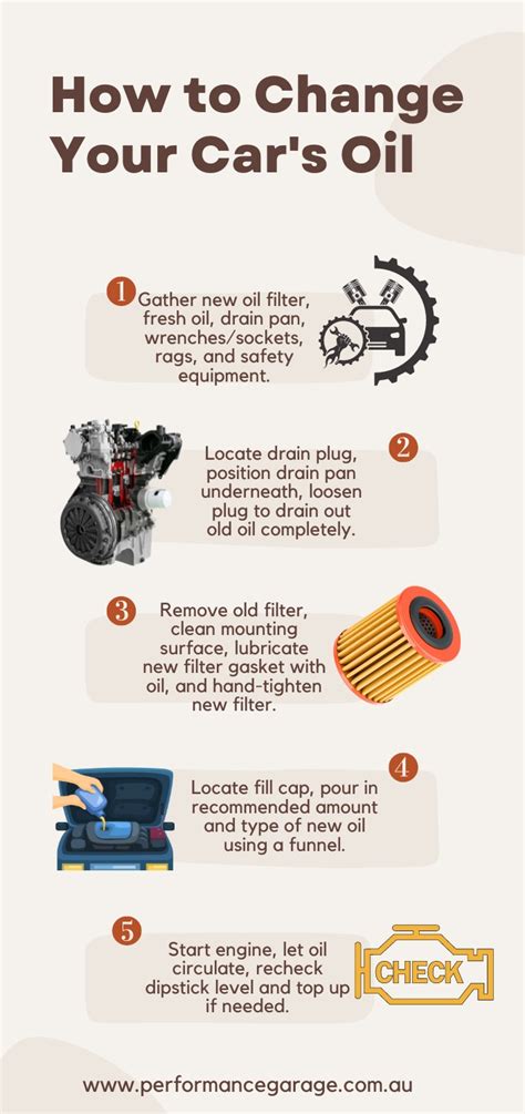 The Oil Change Process