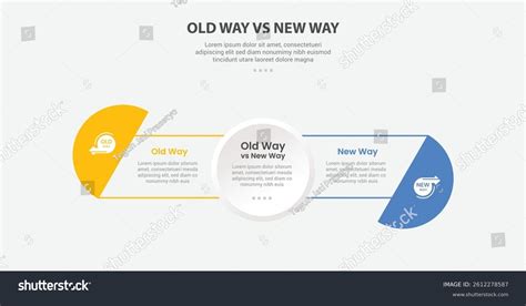 The Old Way vs. The Digital Way
