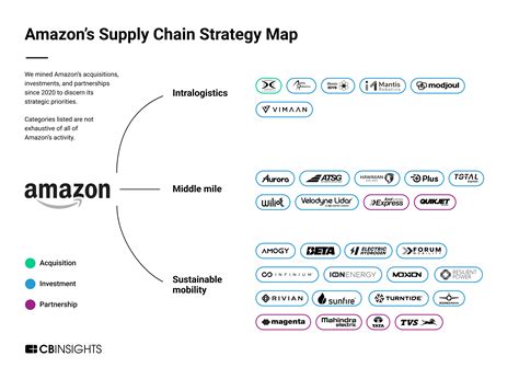 The Operations Guru: Optimize Processes and Drive Efficiency at Amazon