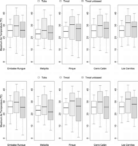 The Oracle of Home Values: Trulia's Master Algorithm for Unbiased Estimations