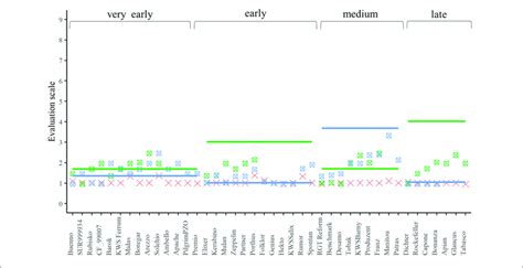 The Oracle of Home Values Trulia's Master Algorithm for Unbiased Estimations
