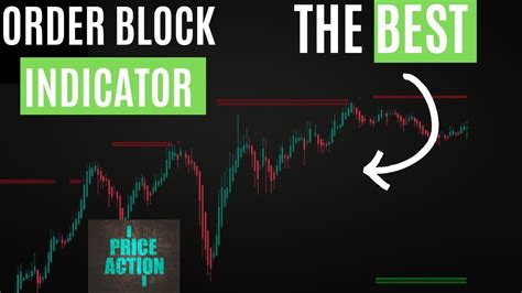 The Order Block Indicator: A Smart Money Trading Guide