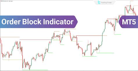 The Order Block Indicator: Your Key to Smart Money Strategies