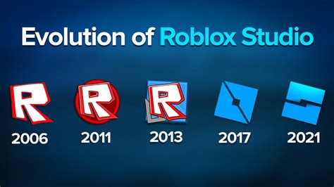 The Origins and Evolution of Roblox O