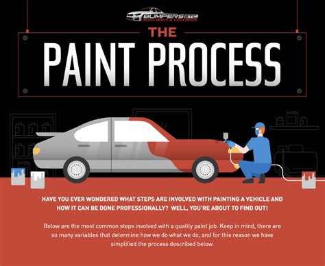 The Paint And Body Repair Process Explained