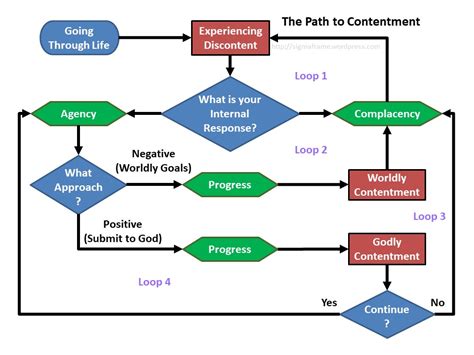 The Path to Contentment
