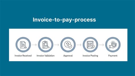 The Pay Out Process What to Expect