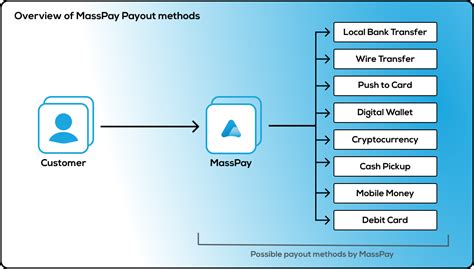 The Payout Process: From Stream to Bank Account