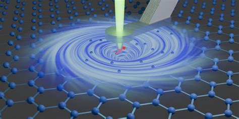 The Peculiar Behavior of Graphene