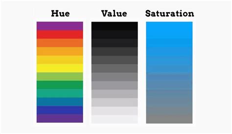 The Perfect Application: Maximize Color Saturation