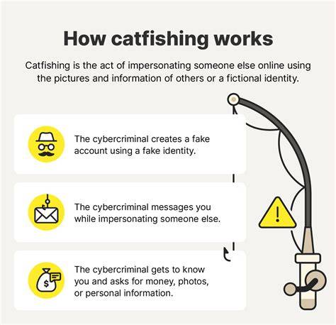 The Perils of Catfishing