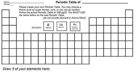 The Periodic Table Of The Elements Worksheet