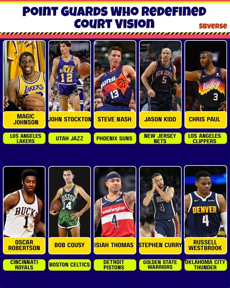 The Playmaking Wizard Point Guard with Vision and Creative Passing Ability