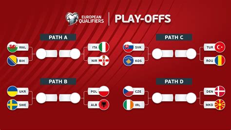 The Playoff Path Explained