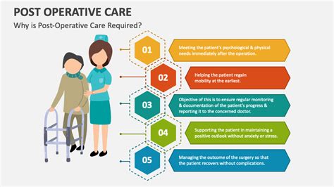 The Post-Operative Care Commitment