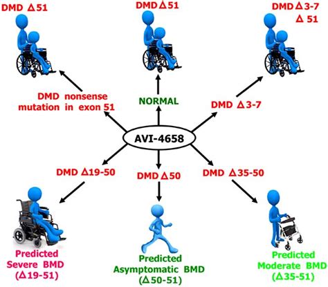 The Potential Consequences of Skipping Retention