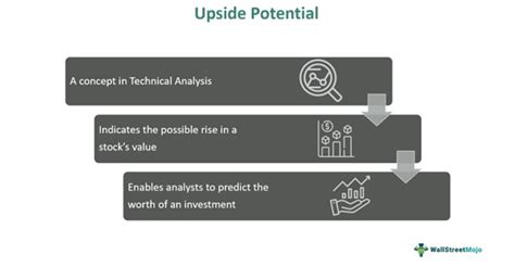 The Potential Upside
