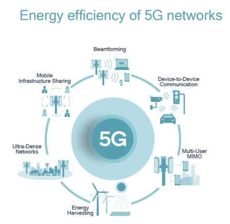 The Power of 5G Connectivity