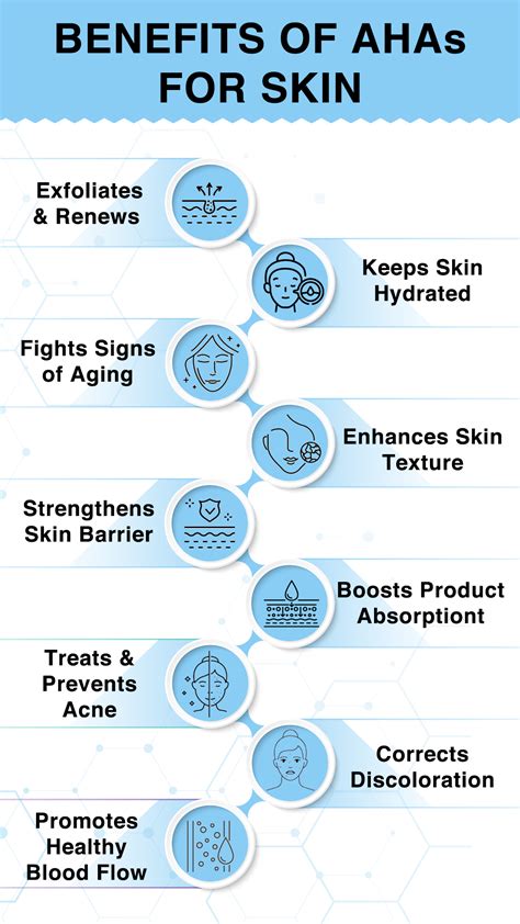 The Power of AHAs Alpha Hydroxy Acids