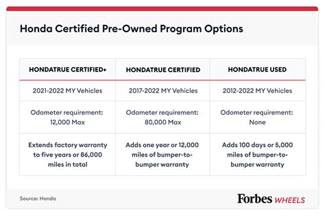 The Power of Certified Pre-Owned