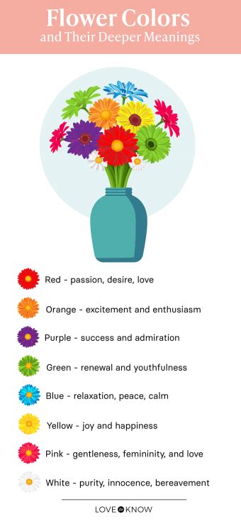 The Power of Color in Flower Meanings