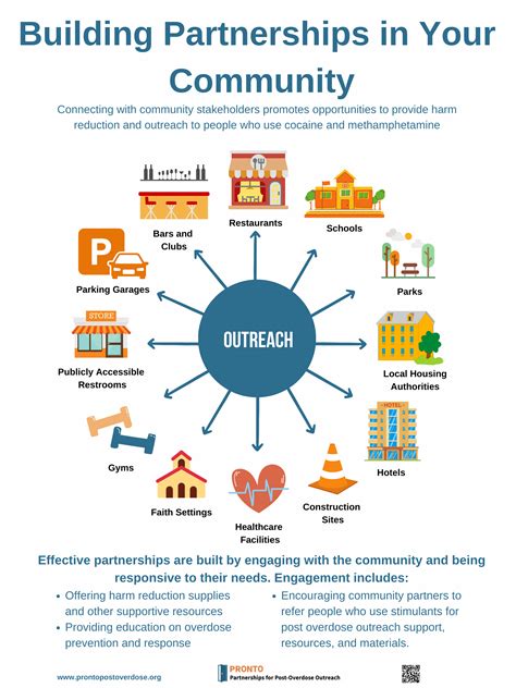The Power of Community Partnerships