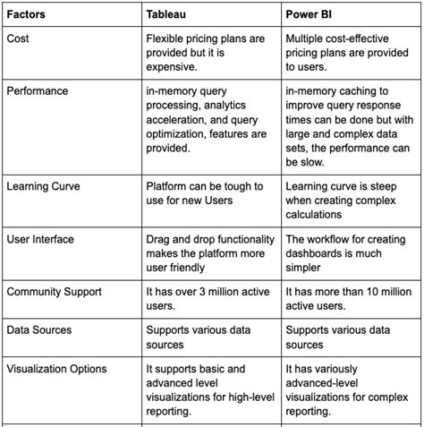 The Power of Comparison: Why Shopping Around is Key