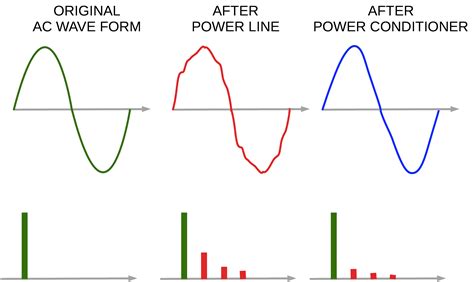 The Power of Conditioning