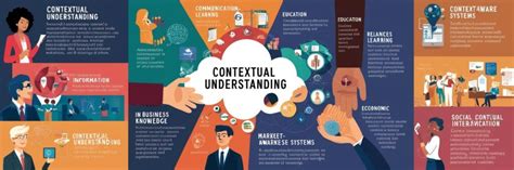 The Power of Contextual Understanding