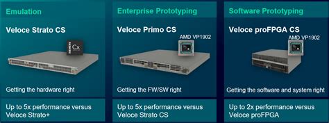 The Power of Emulation: Software Solutions