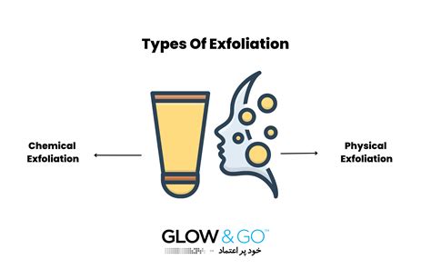 The Power of Exfoliation