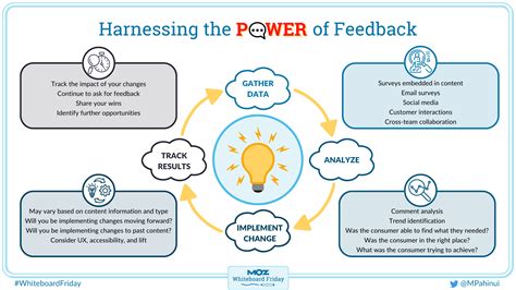 The Power of Feedback