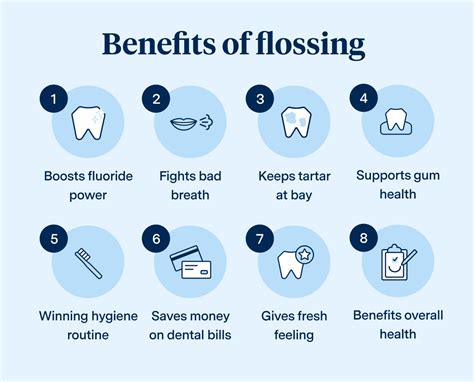 The Power of Flossing